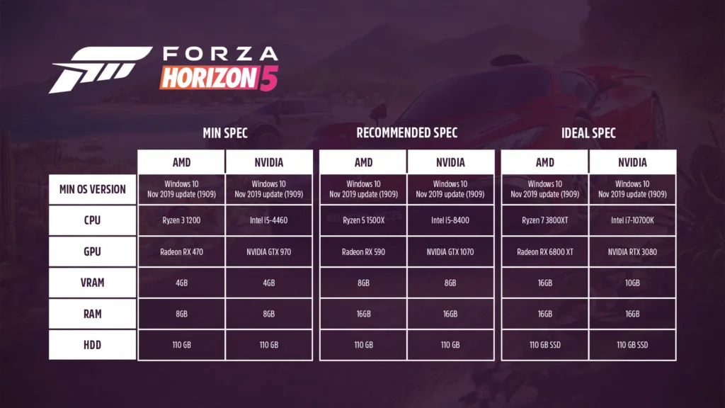 Forza Horizon 5 Sistem Gereksinimleri