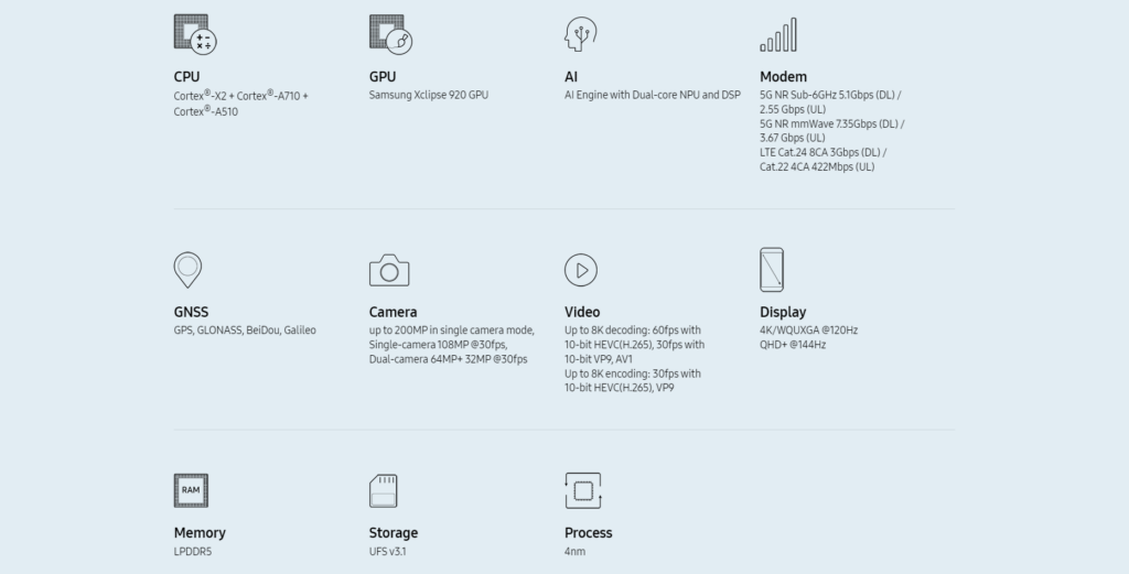 Samsung Exynos 2200 Özellikleri